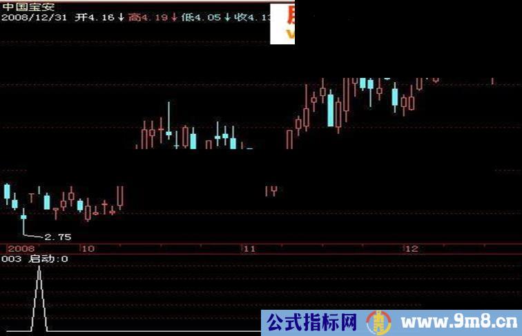 大智慧启动指标公式