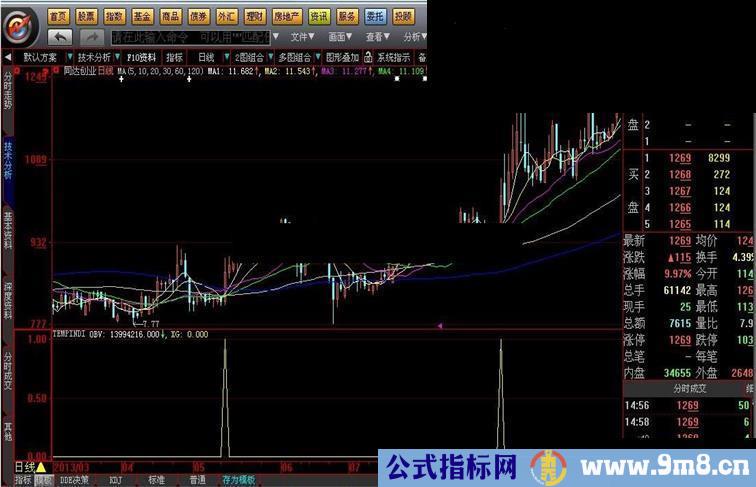 大智慧0轴上金叉指标公式