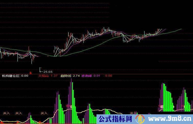 大智慧炒股公式集锦1(紫涨绿卖 KDJ+MACD)