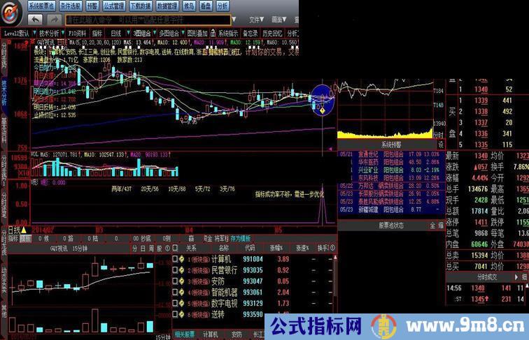 大智慧U形底选股指标公式