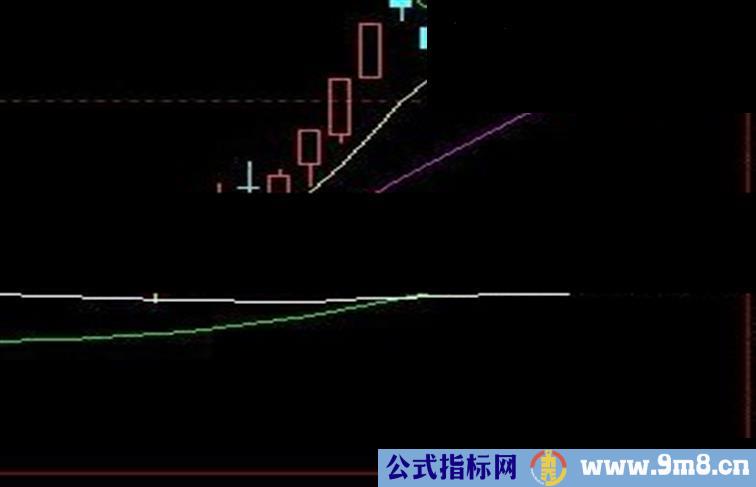 大智慧公式2天5%主图源码