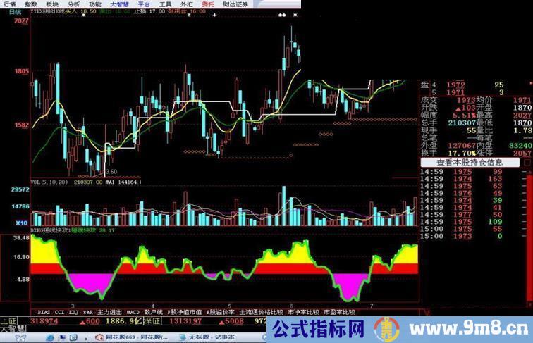 DXKG短线快攻1最新的源码哦