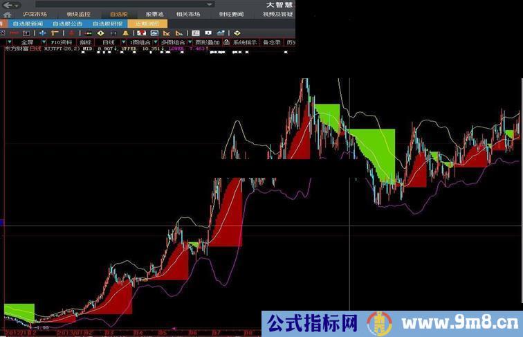 大智慧黄金阶梯加布林通道