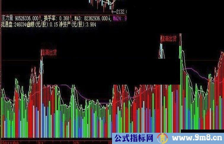 大智慧主力量成交量源码副图