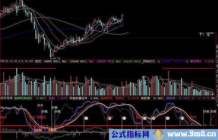 大智慧波段鬼指标波段好指标