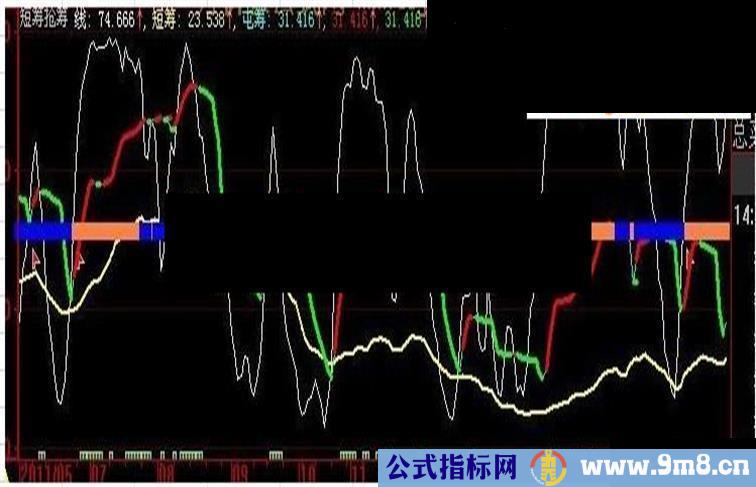 大智慧短筹抢筹指标源码副图