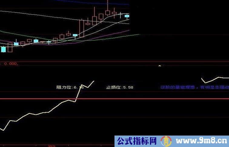 马儿起飞副图源码简单说明