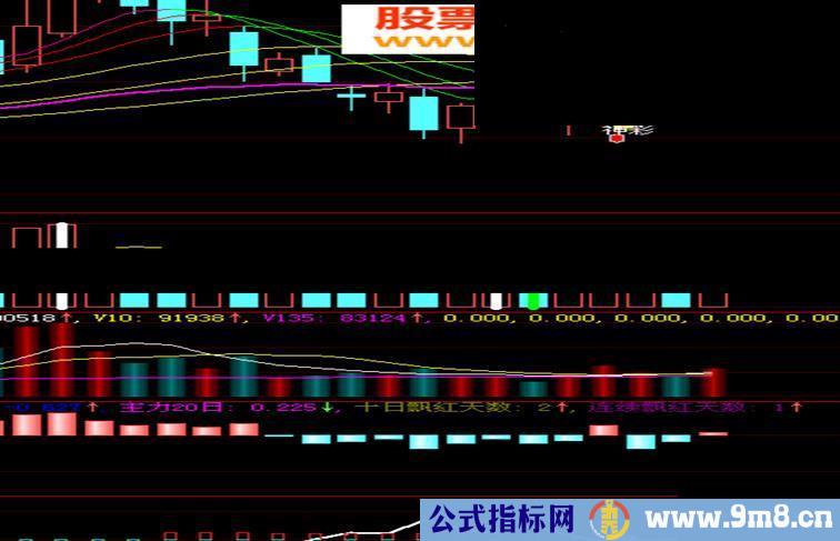 主力吃货的指标源码副图