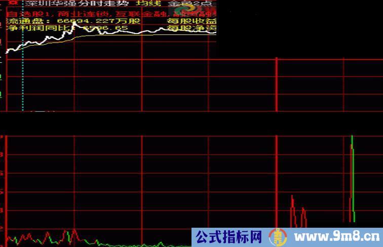 大智慧即时量比--分时指标