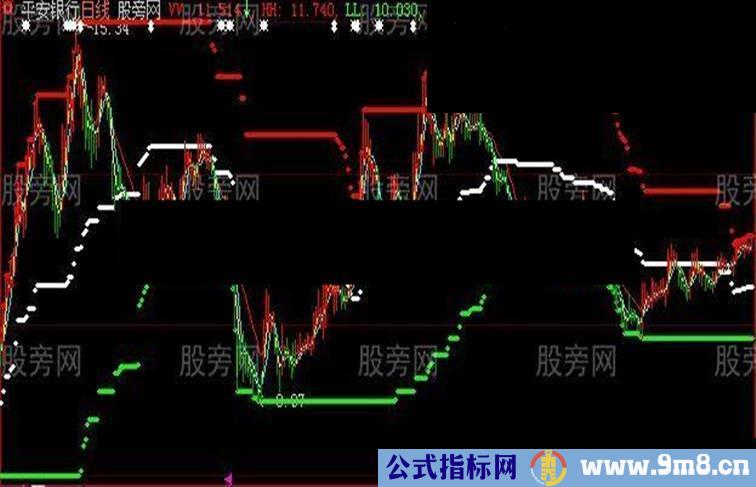 大智慧红红火火主图指标公式