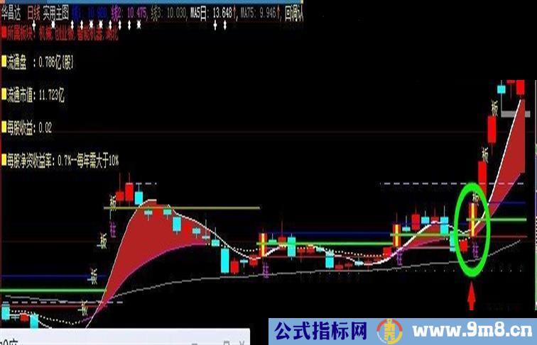 大智慧强势黄金柱选股指标