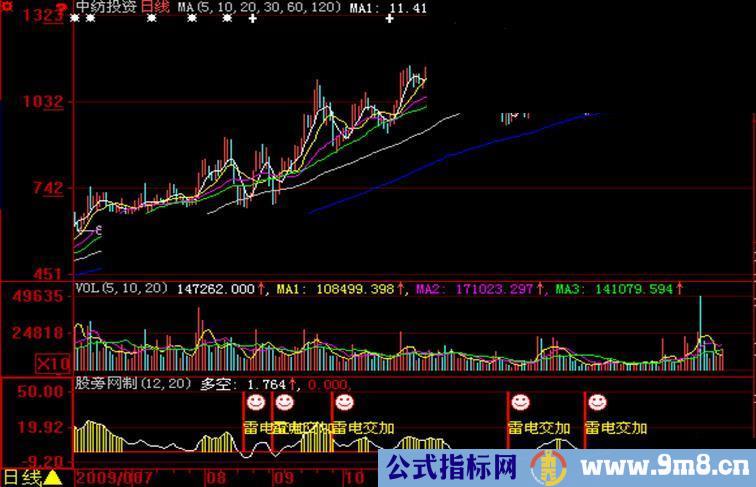 大智慧闪电之王指标公式