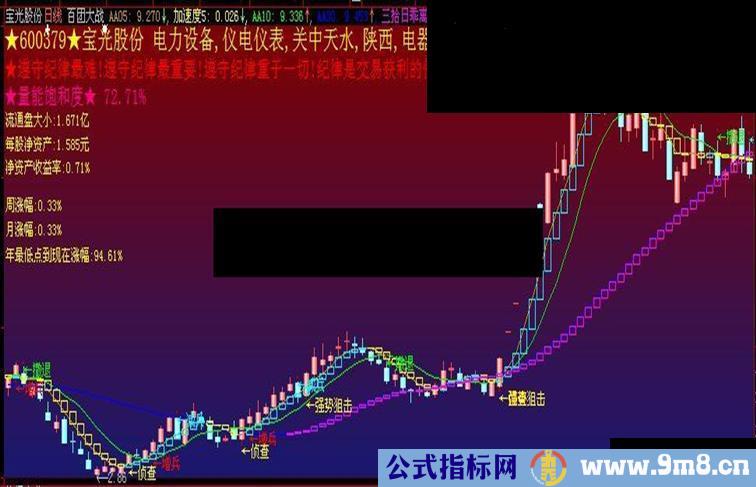 大智慧百团大战主图指标公式