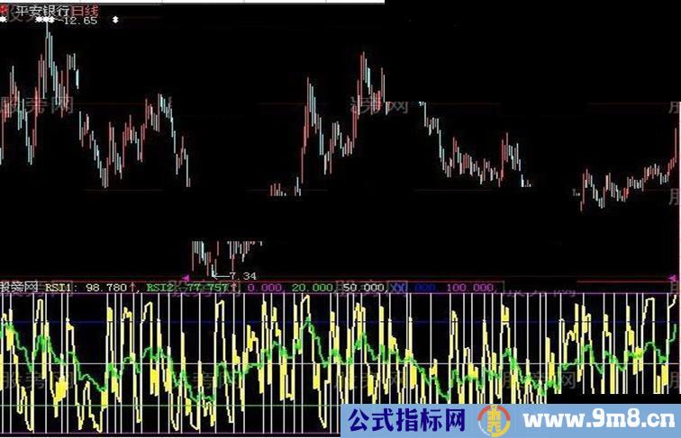 大智慧不错短线指标公式