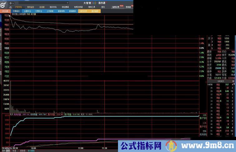 最强机构买卖分时抓涨停