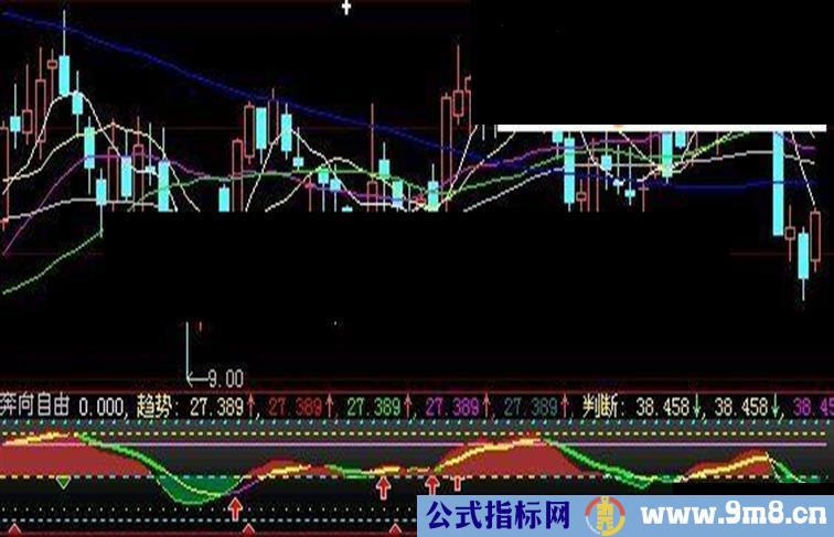 奔向自由趋势精品附图指标公式