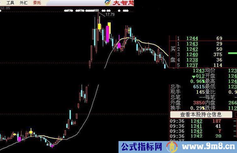 大智慧一根线追踪 主图指标