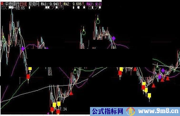 方圆出现主图指标公式