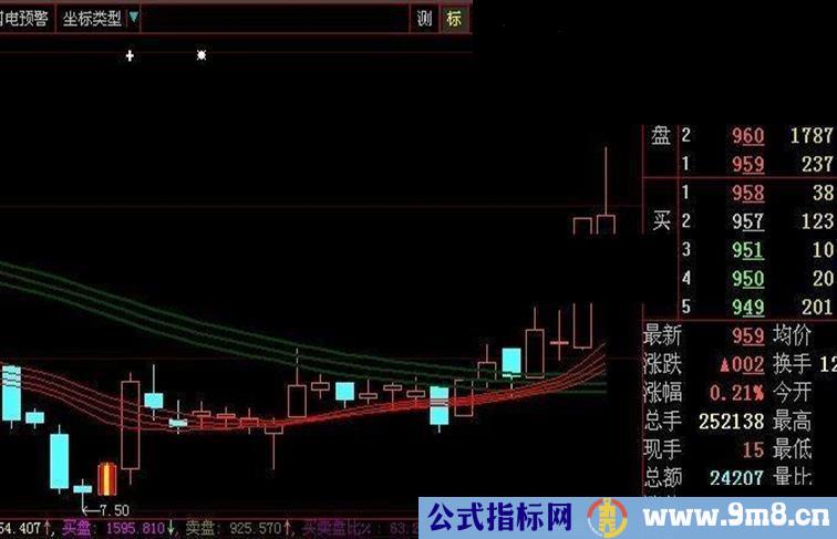 踏对节奏跟着主力源码