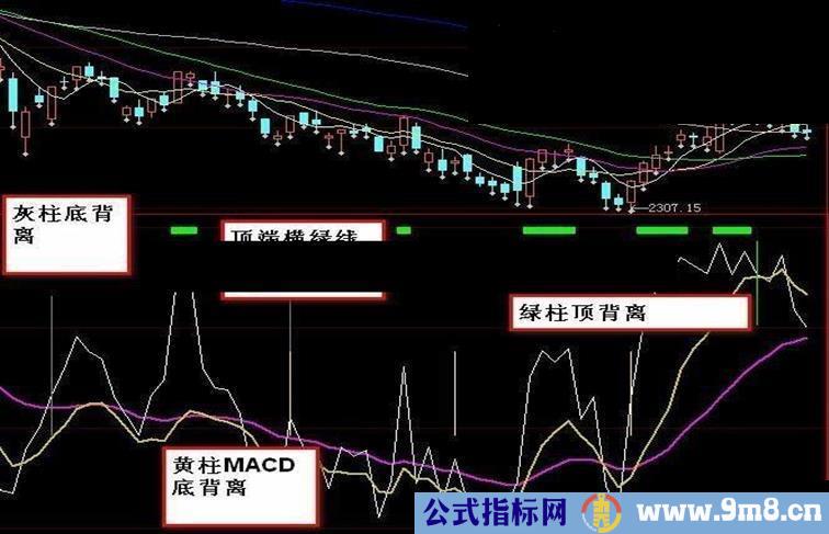 地主赚钱（三条线短中长看趋势 源码 附图）