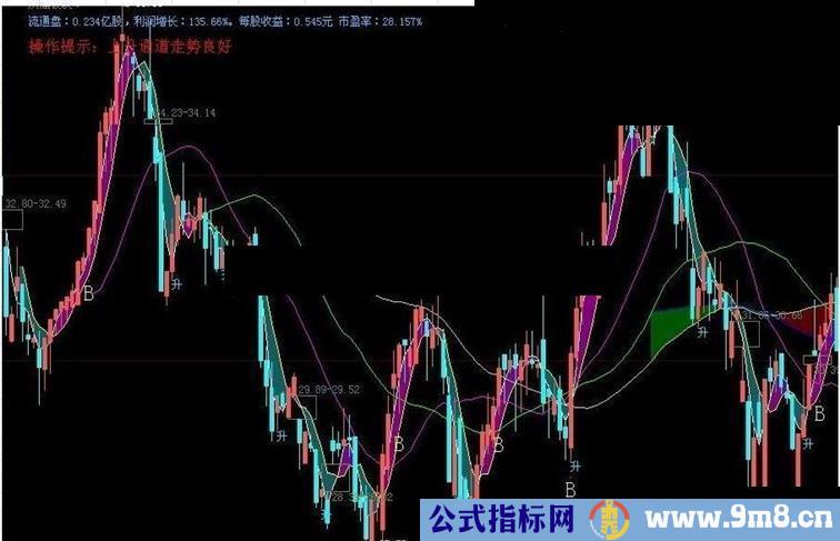 带买点的“冷暖气带”源码，成功率90%以上，熊市也能赚钱！