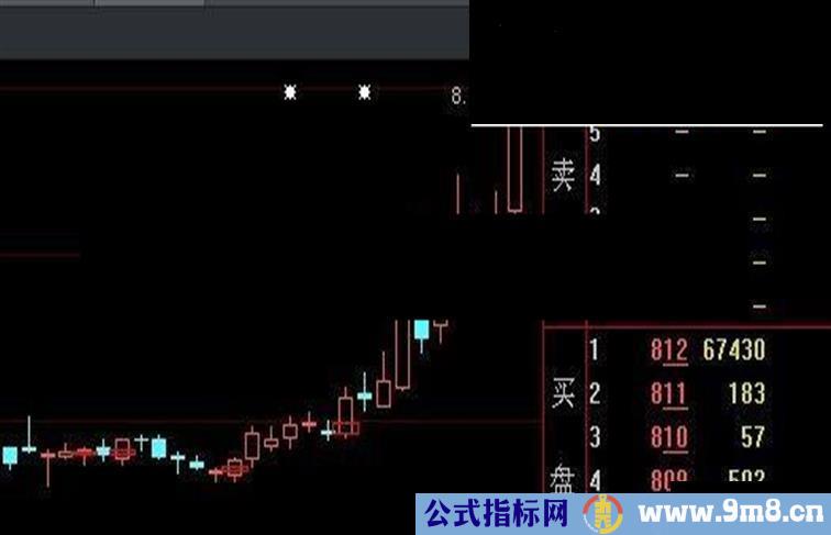 资金拐点指标公式