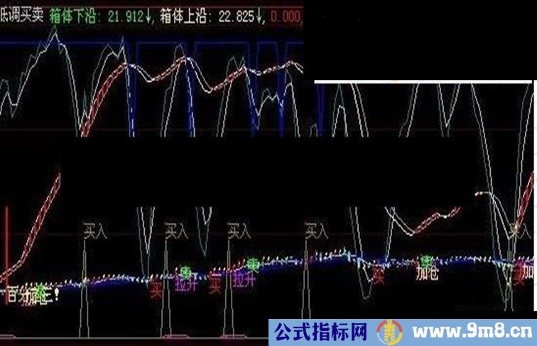 低调买卖（箱体下沿、加仓）