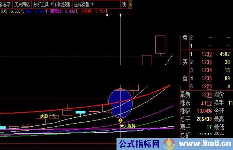 顺上系列之－－－顺上揉搓（原创源码无未来，大智慧通达信通用）