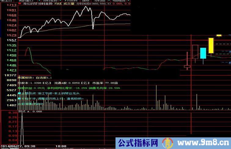 《 涨停股皇》周期分时指标公式改大智慧