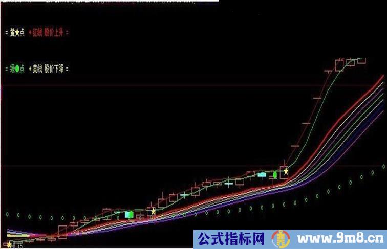 庄家克星--神奇均线主图