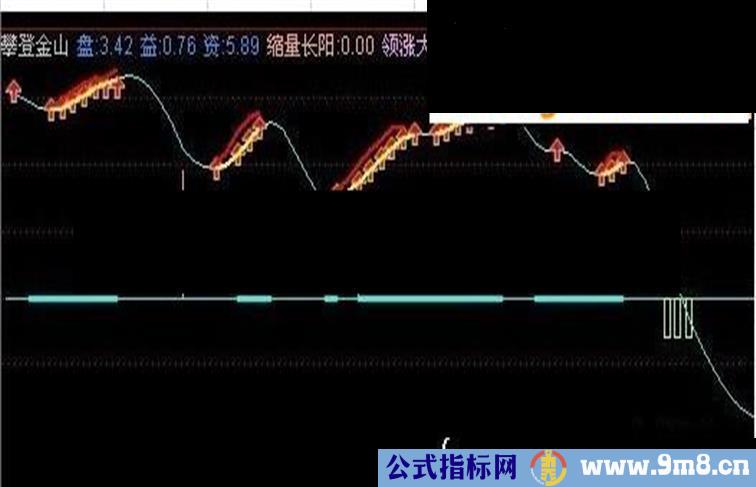 攀登金山（换手率、中线趋势、领涨大盘）