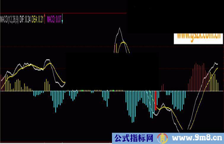 理念MACD(副图原码贴图)