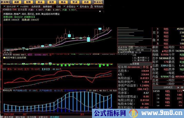 滑头主力指标公式