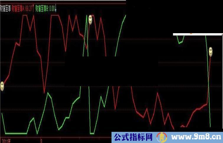 财富至尊指标公式