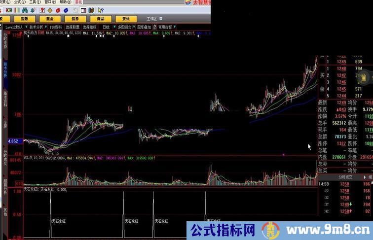 大智慧绝密指标公式“天石永红II"免费版源码和截图