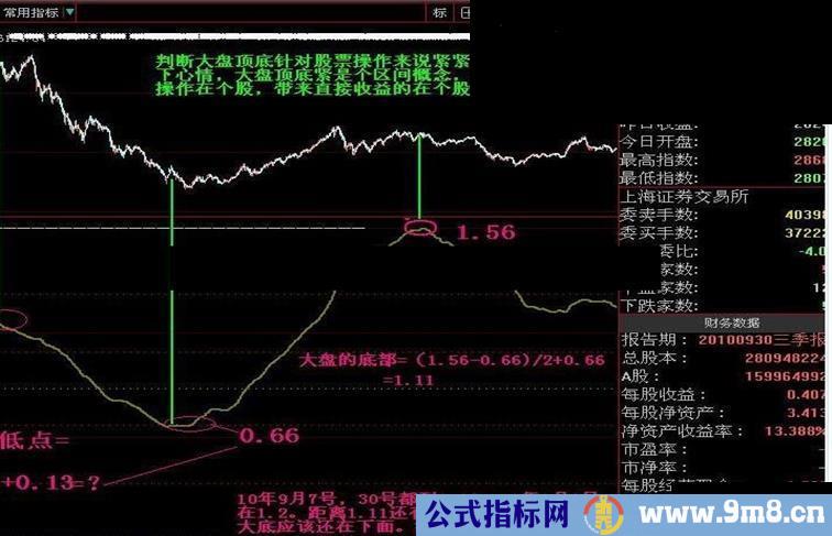 大盘见底指标公式