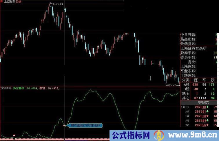 “预知未来”中国股市大盘第一分析指标公式