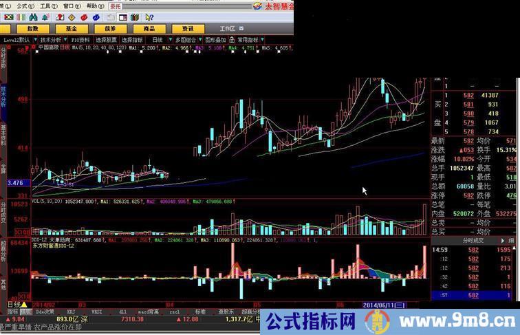 大智慧DDX-L2公式源码