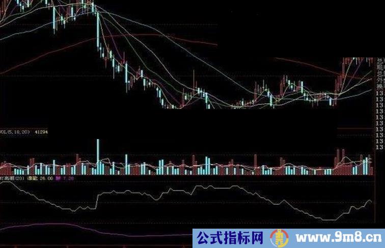 MY高潮副图指标公式