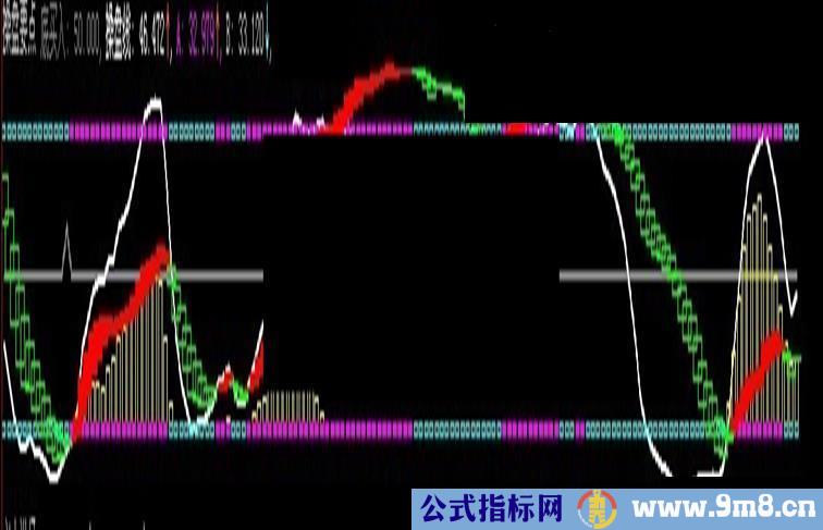 胜龙的操盘要点