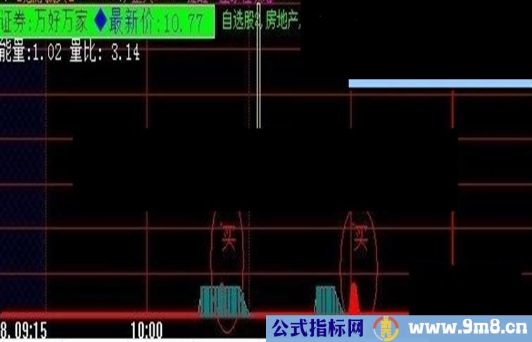 正大自用C（大智慧分时公式）