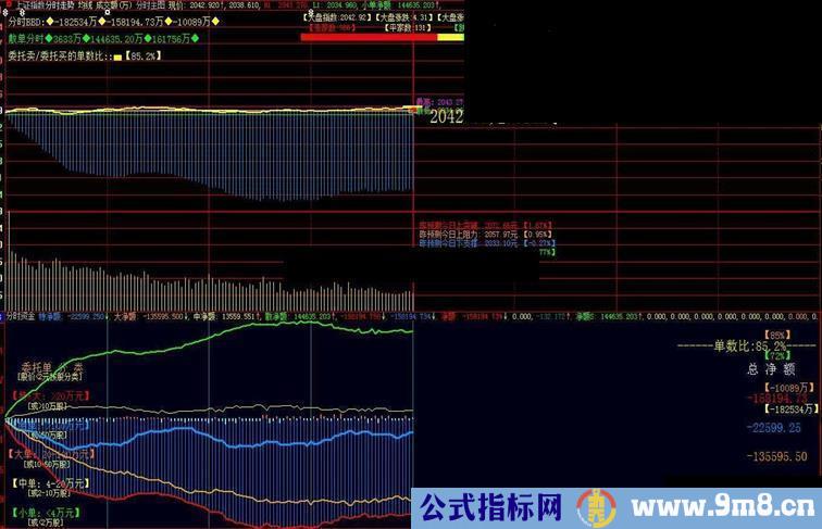 不用花钱的就可以看到的【分时资金】相当于正版L-2数据