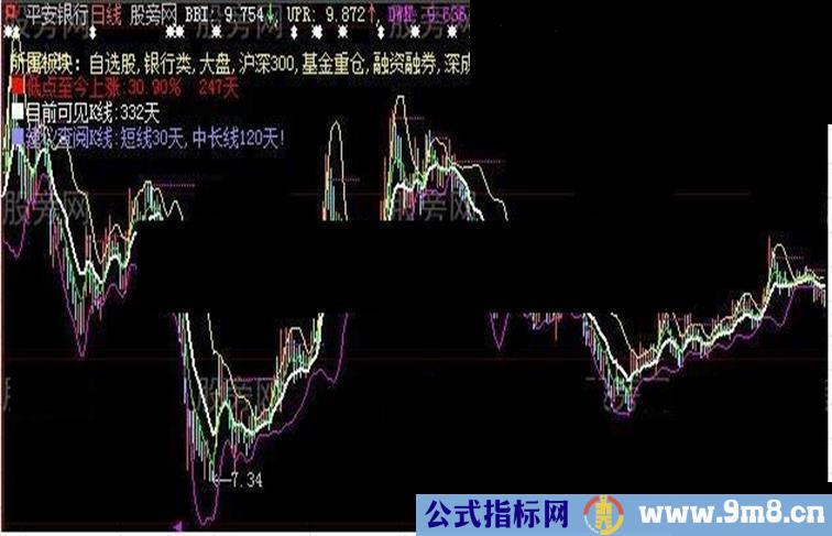 强势牛股主图指标公式