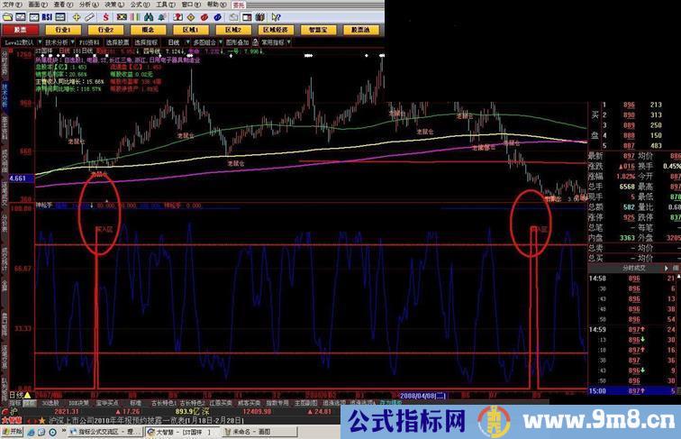 大智慧神枪手指标公式