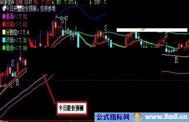 股价趋势判断源码附图