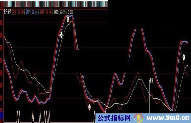 大智慧--散户坐轿指标公式