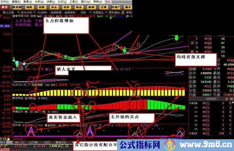 主升浪转抓牛股暴涨股副图无未来