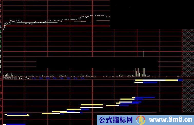 上兵伐谋顶级公式－－圣手藏獒出世