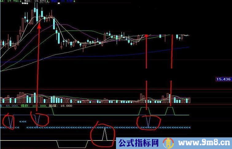 耶稣传道（牛熊通吃简简单单，副图，贴图，源码，无未来）