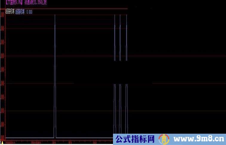 超强吸筹选股指标抄底公式